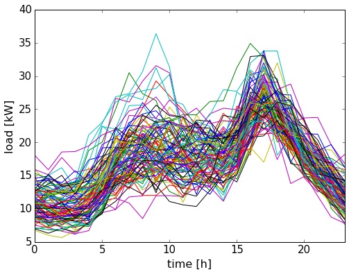 Figure 14